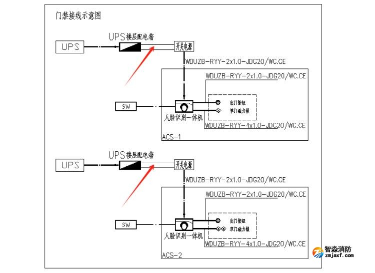 出入口控制系統(tǒng)、停車場管理系統(tǒng)應進行消防聯(lián)動