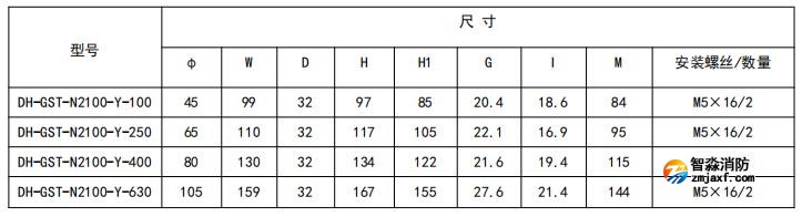 閉口式，圓孔100A-630A外形尺寸圖