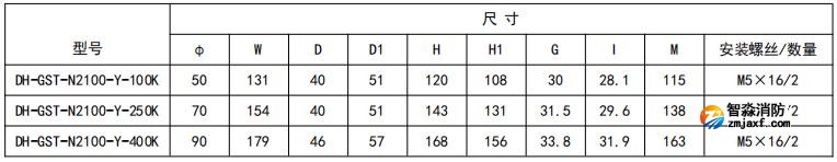開口式，圓孔100A-400A外形尺寸圖